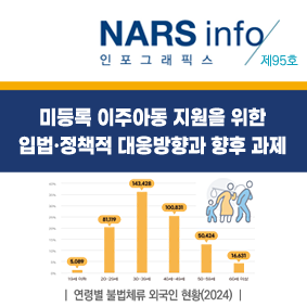 NARS info 인포스래픽스 제84호 최근 산불대응 관련 주요 쟁점 및 향후 과제 표[국내 산불발생 현황 1980년대~ 2020년대]