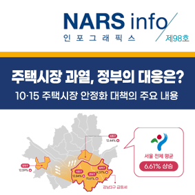 NARS info 인포스래픽스 제84호 최근 산불대응 관련 주요 쟁점 및 향후 과제 표[국내 산불발생 현황 1980년대~ 2020년대]