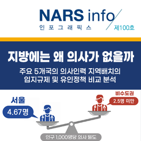 NARS info 인포스래픽스 제84호 최근 산불대응 관련 주요 쟁점 및 향후 과제 표[국내 산불발생 현황 1980년대~ 2020년대]