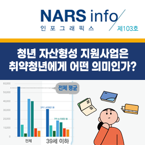 NARS info 인포스래픽스 제84호 최근 산불대응 관련 주요 쟁점 및 향후 과제 표[국내 산불발생 현황 1980년대~ 2020년대]
